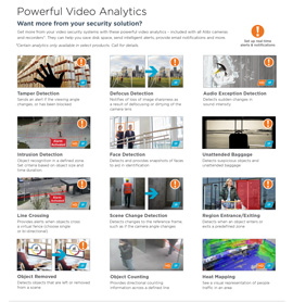 Powerful Video Analytics in Charleston,  SC